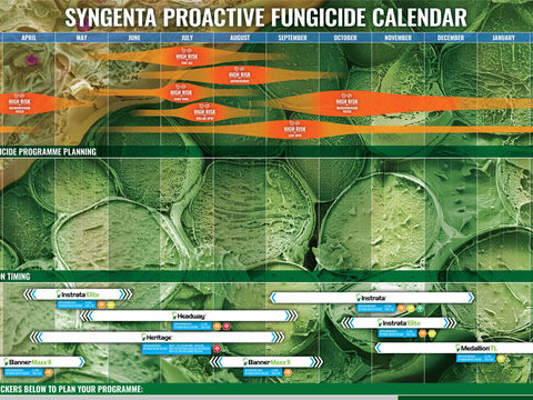 Syngenta Proactive Fungicide Calendar