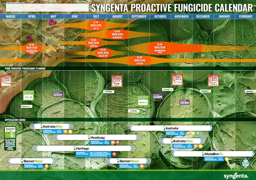 Proactive Fungicide Planning poster