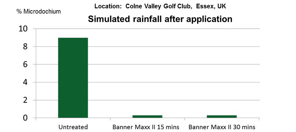 Banner maxx II trials results - Colne Valley