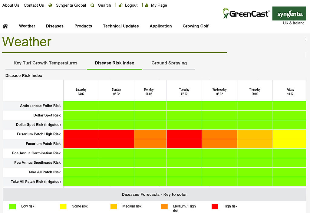 Greencast seven day disease forecast
